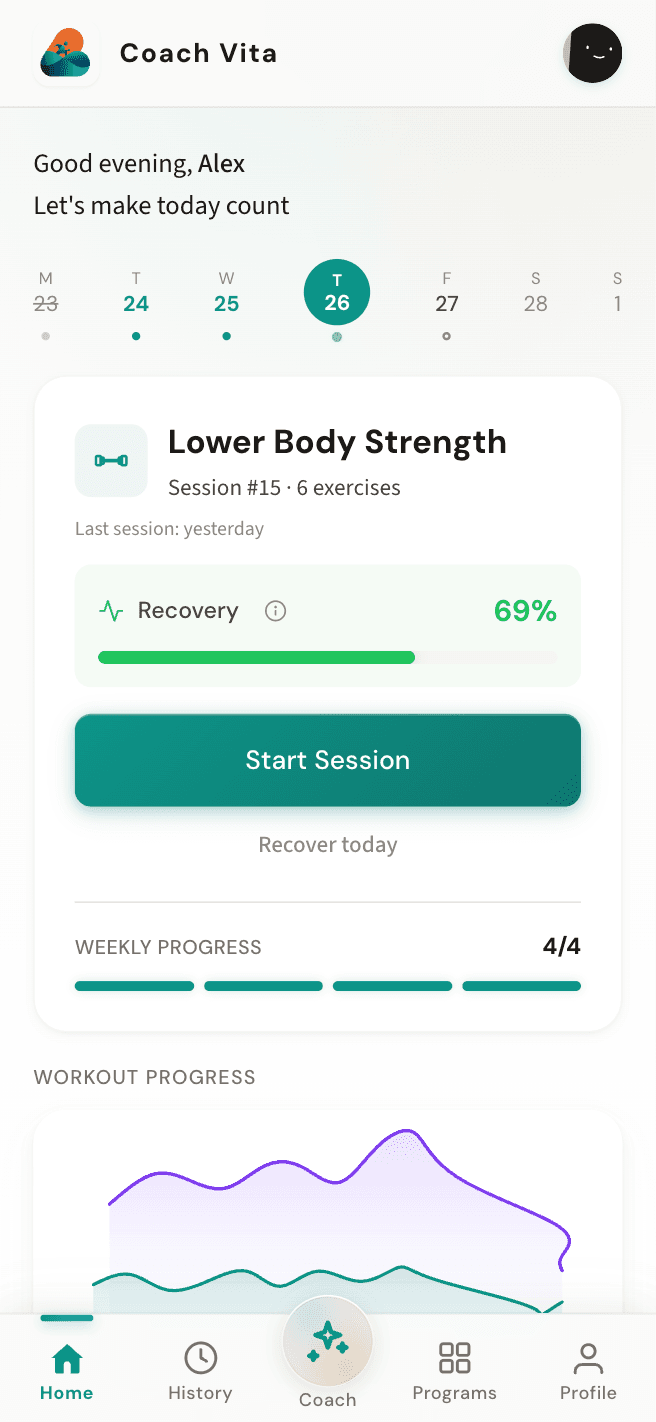 Progress dashboard